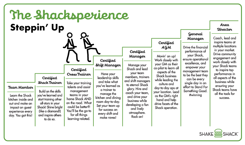 Shake Shack Shacksperience